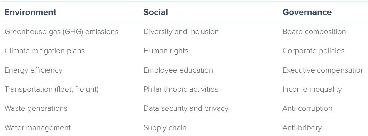 ESG Categories 1