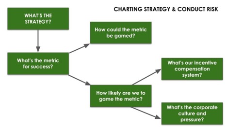MK Flow Chart