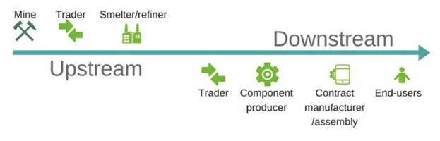 Conflict Minerals diagram