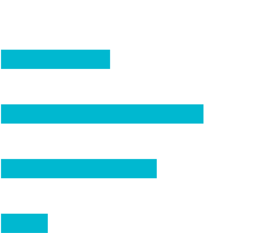 Job levels of survey participants in NAVEX’s 2024 State of Risk & Compliance Report. Most (39%) are director/senior management level, followed by other management (30%) and C-level (21%).
