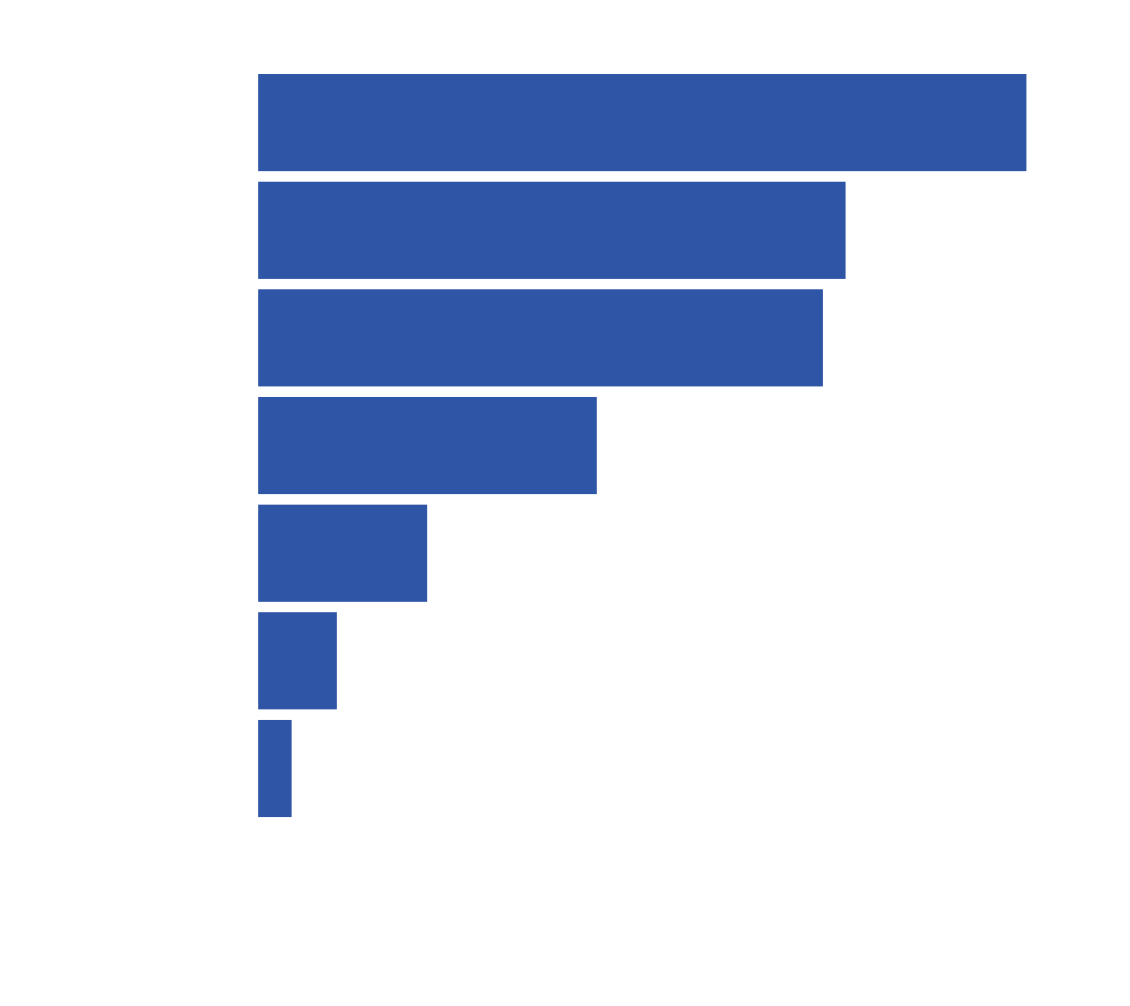 Do senior executives encourage ethical behavior? According to NAVEX 2024 State of Risk & Compliance Report survey respondents, 68% do. However, only about half model proper ethical behavior (52%) or persist in their compliance commitment when faced with competing interests (50%). 