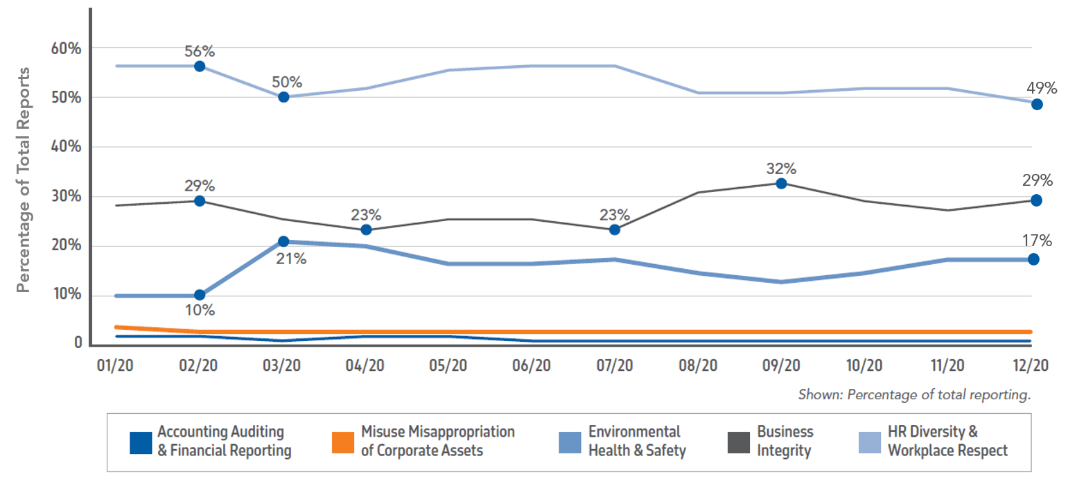 Monthly Reports by category