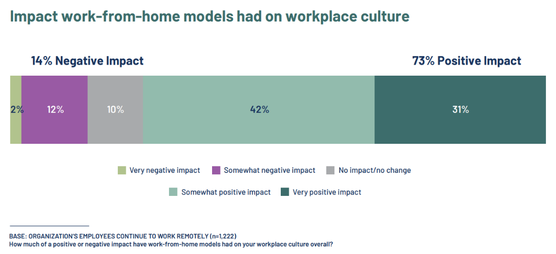 remote work culture