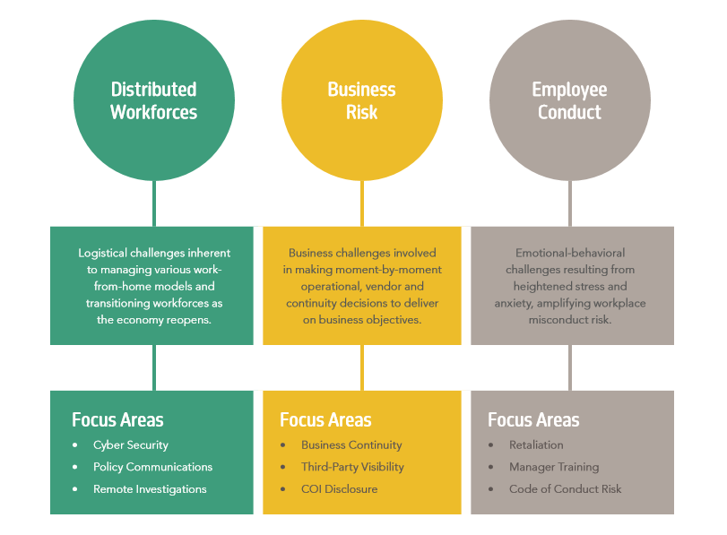 3 types of risk